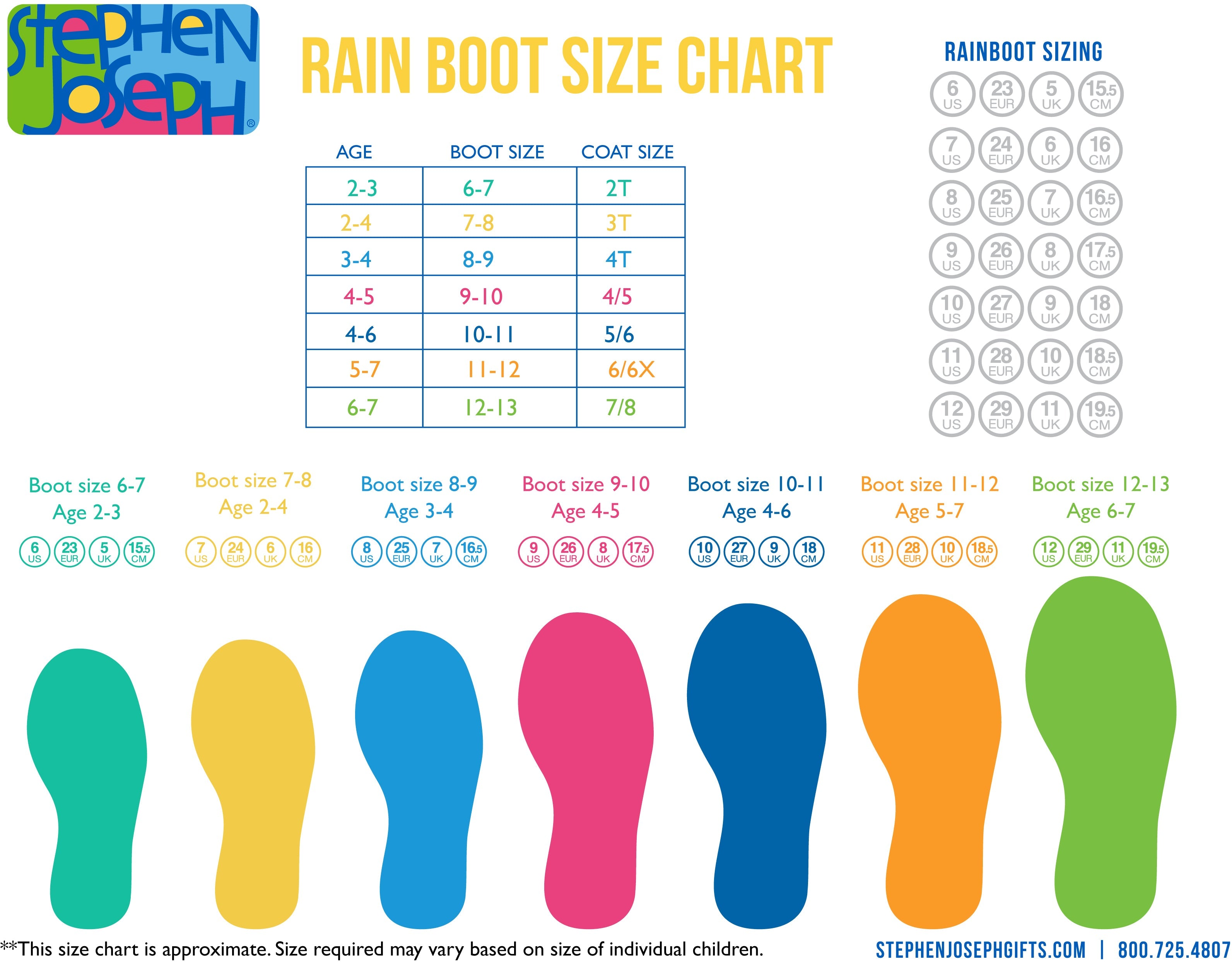 Regenboot